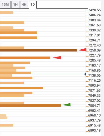 BTC/USD daiily chart